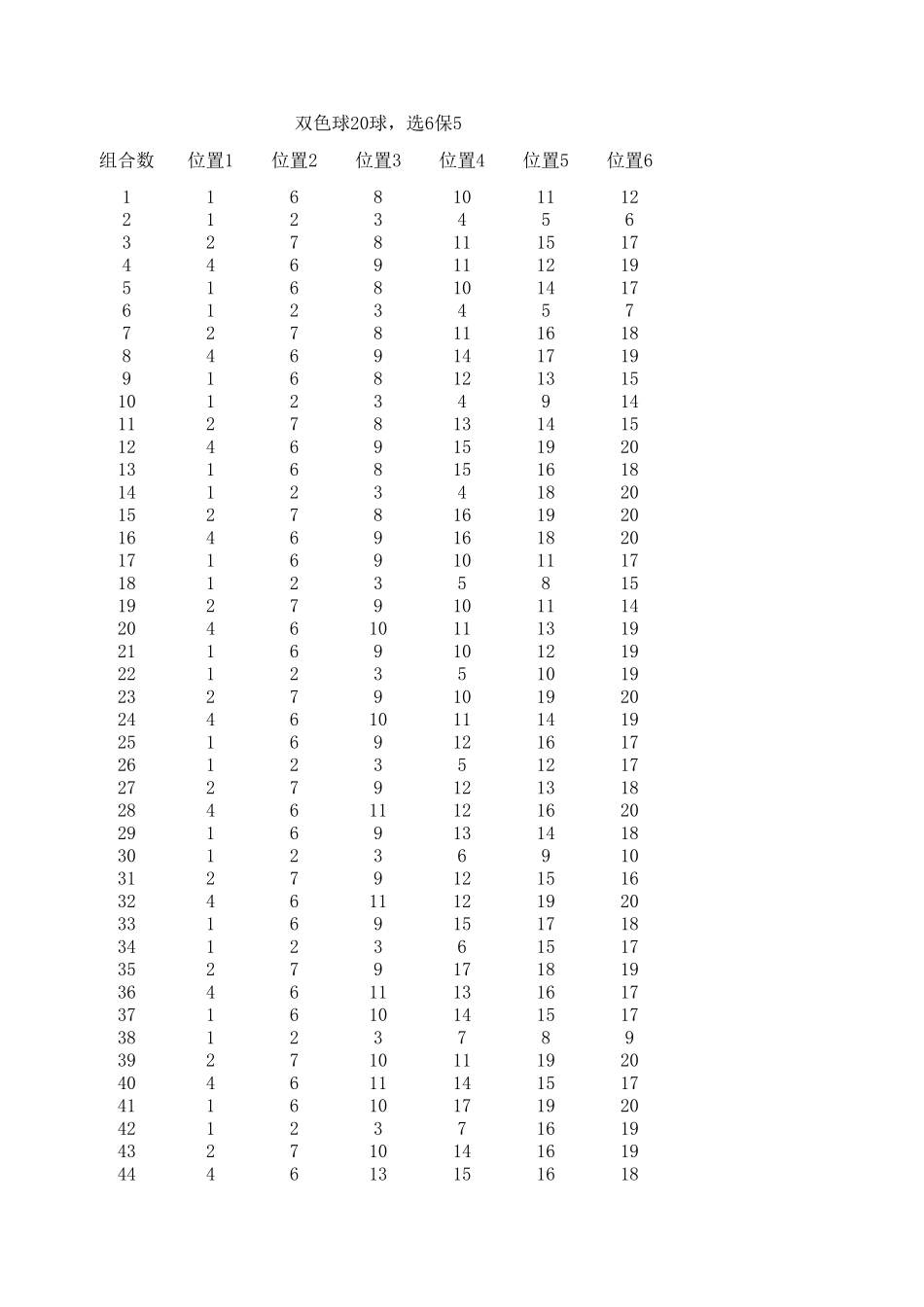 双色球选6保5旋转矩阵(聪明组合)参数_第1页