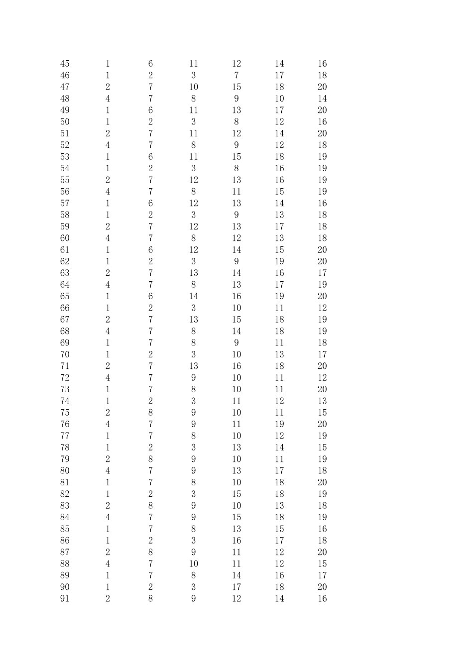 双色球选6保5旋转矩阵(聪明组合)参数_第2页