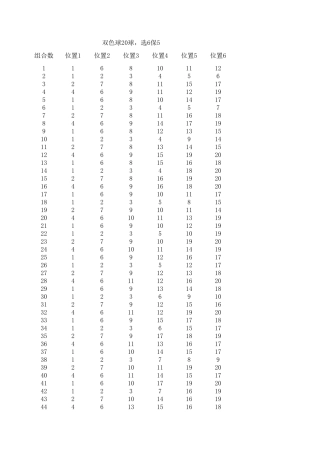 双色球选6保5旋转矩阵(聪明组合)参数