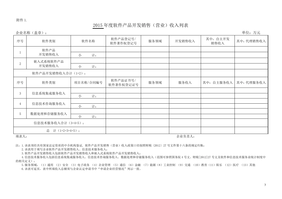 双软企业认定专项审计报告_第3页