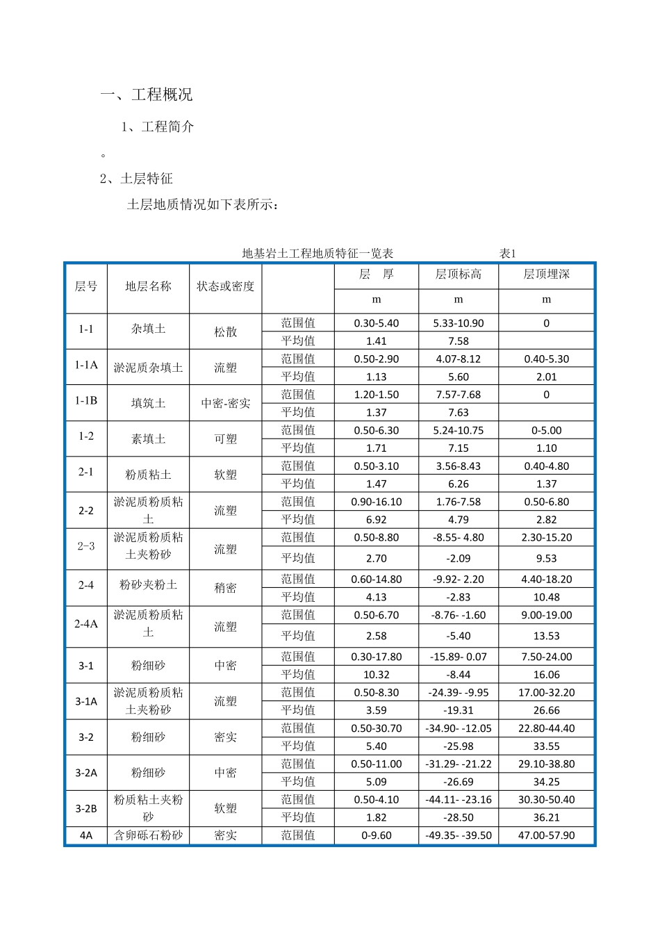 双轴水泥搅拌桩施工技术交底_第2页