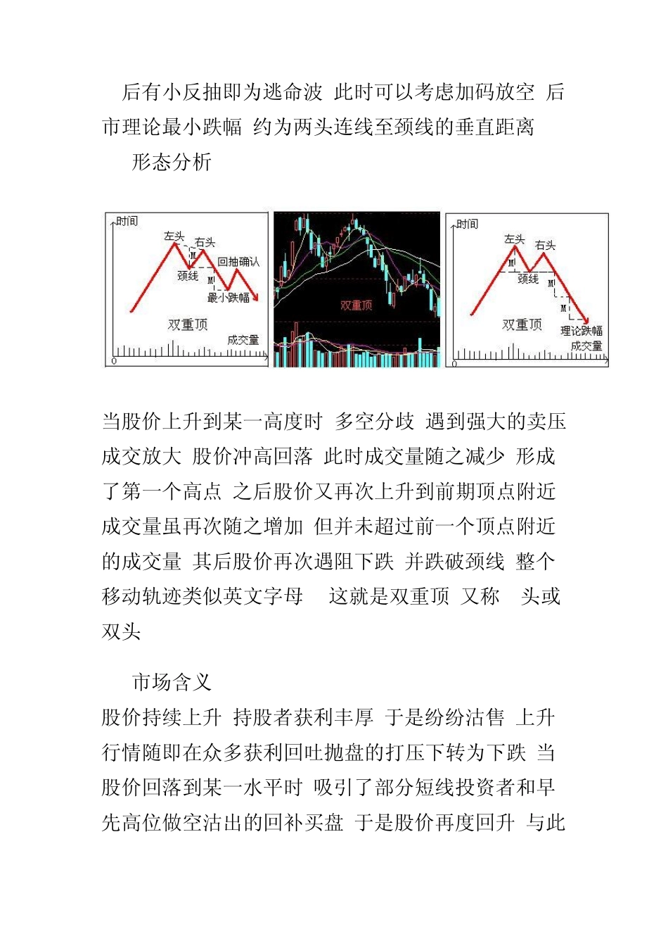 双重顶与双重底_第2页