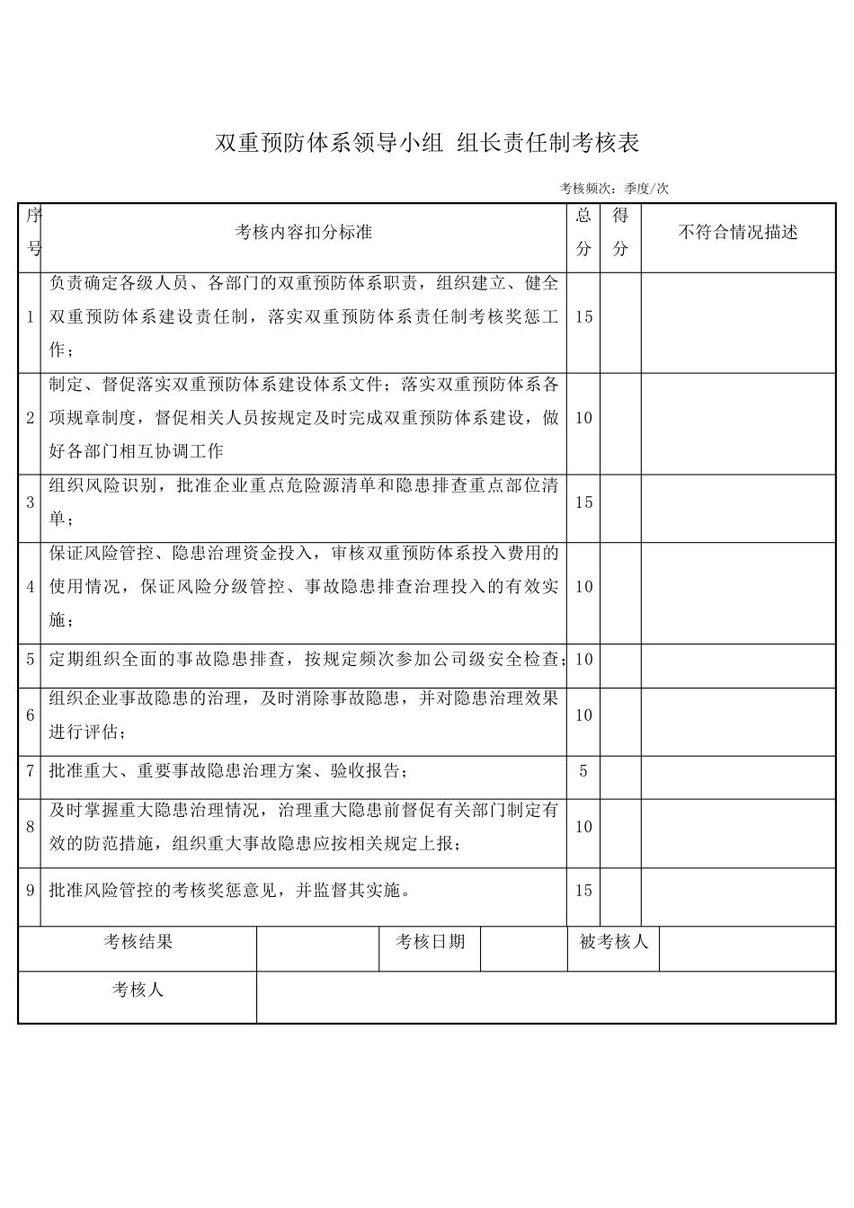 双重预防体系建设责任制考核记录表_第1页
