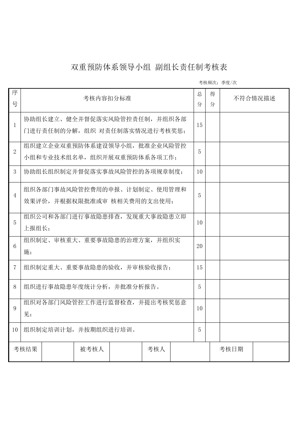 双重预防体系建设责任制考核记录表_第2页