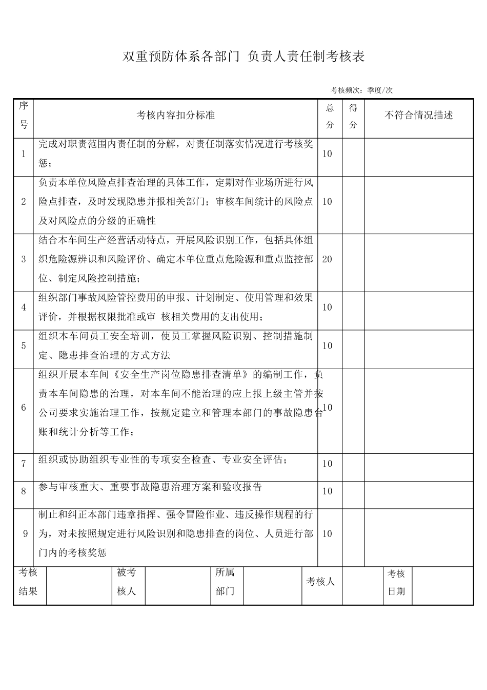 双重预防体系建设责任制考核记录表_第3页