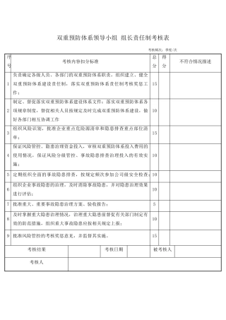 双重预防体系建设责任制考核记录表
