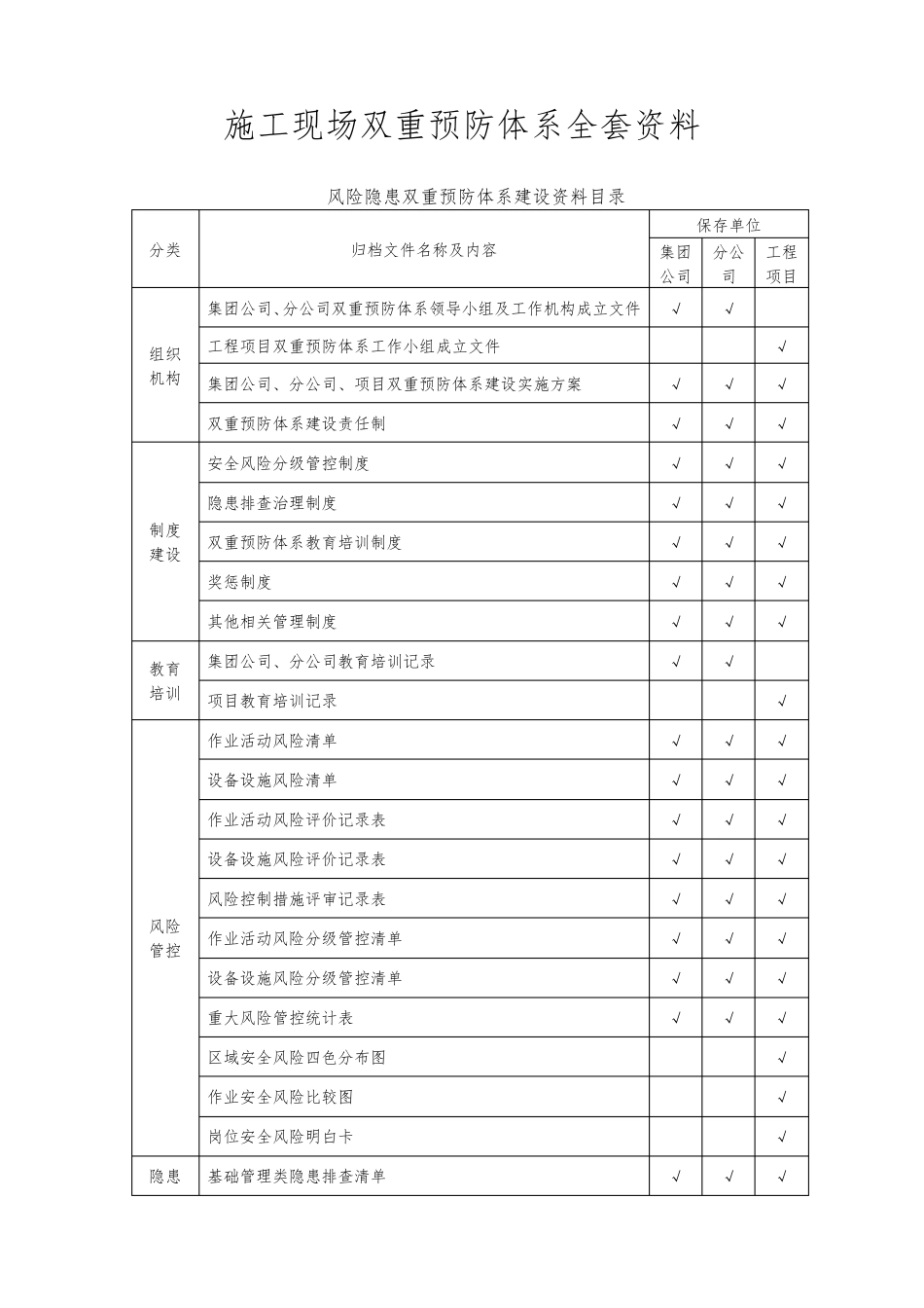 双重预防体系资料_第1页