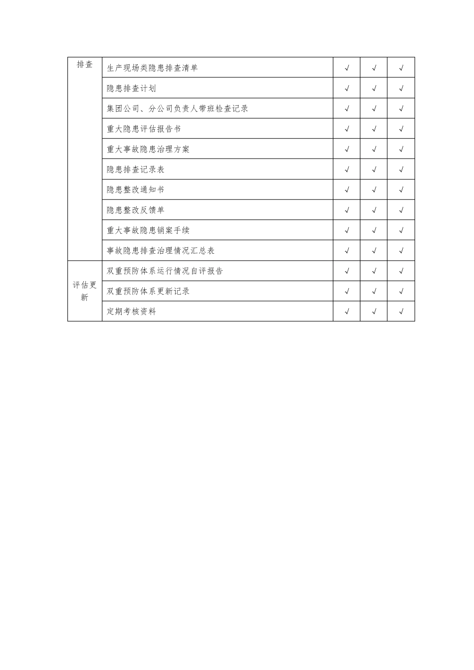 双重预防体系资料_第2页