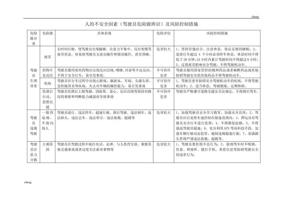 双重预防机制[道路运输]危险货物运输企业危险源辨识及风险管控[001]_第2页