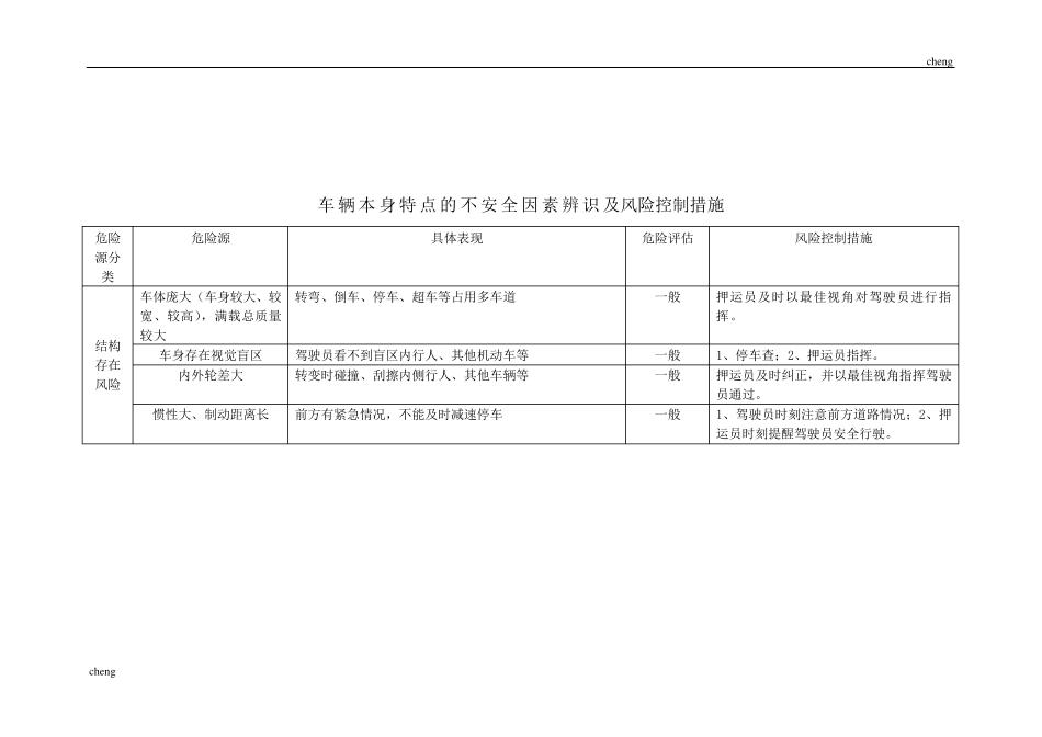 双重预防机制[道路运输]危险货物运输企业危险源辨识及风险管控[001]_第3页
