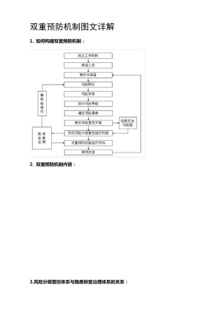 双重预防机制图文详解安全人须看