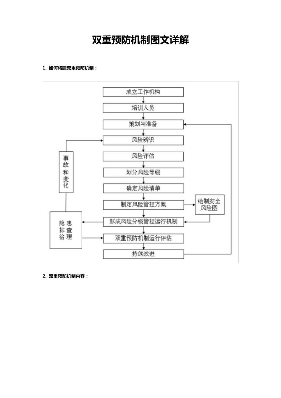 双重预防机制建设详解_第1页