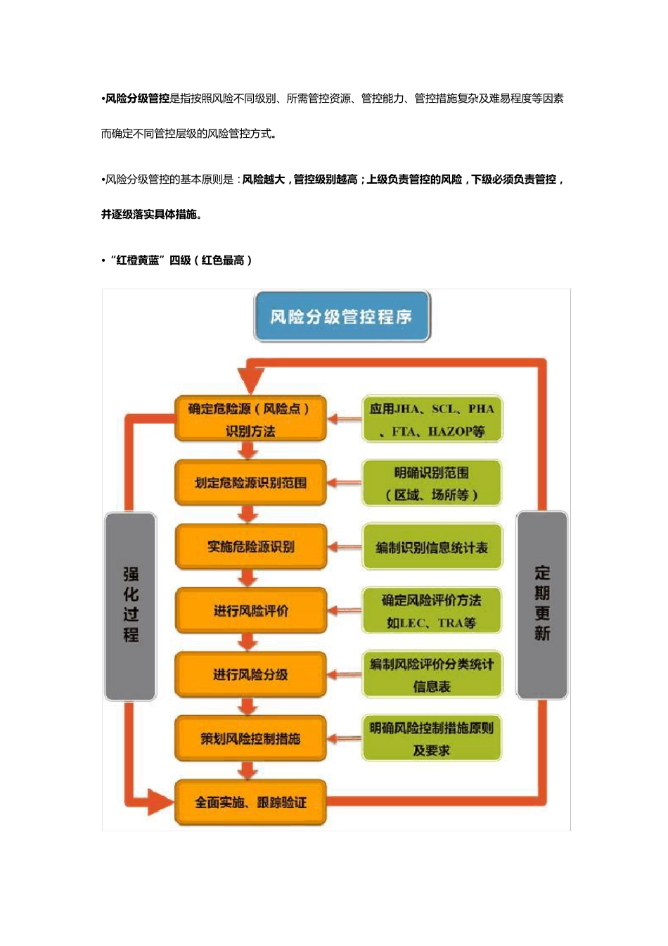 双重预防机制建设详解_第3页