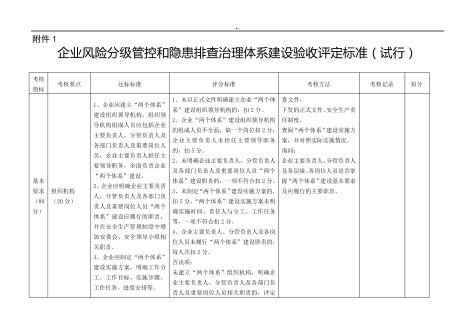 双重预防机制评定标准_第1页