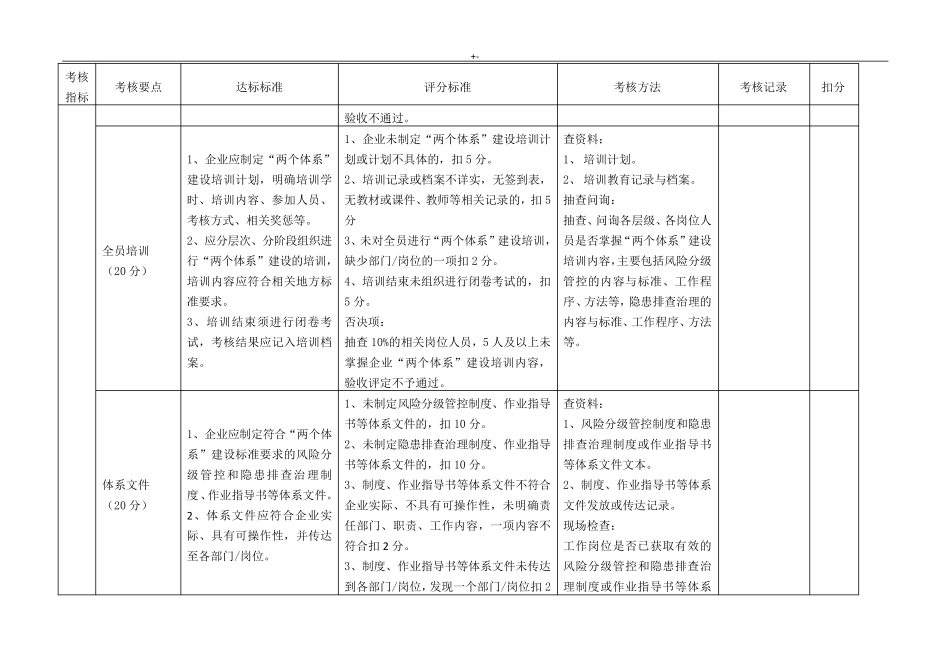 双重预防机制评定标准_第2页