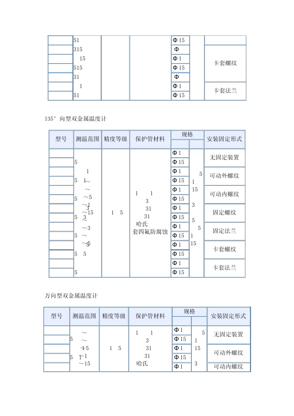双金属温度计选型_第3页