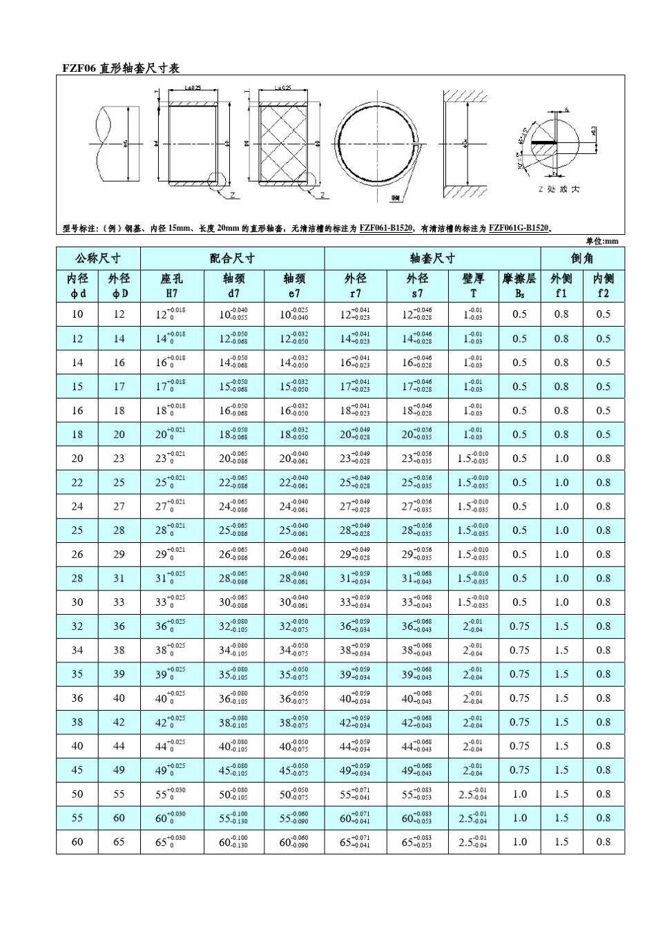 双金属自润滑轴承资料_第3页