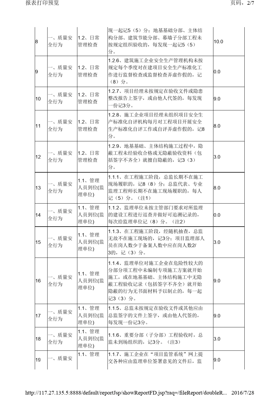 双随机检查清单_第2页