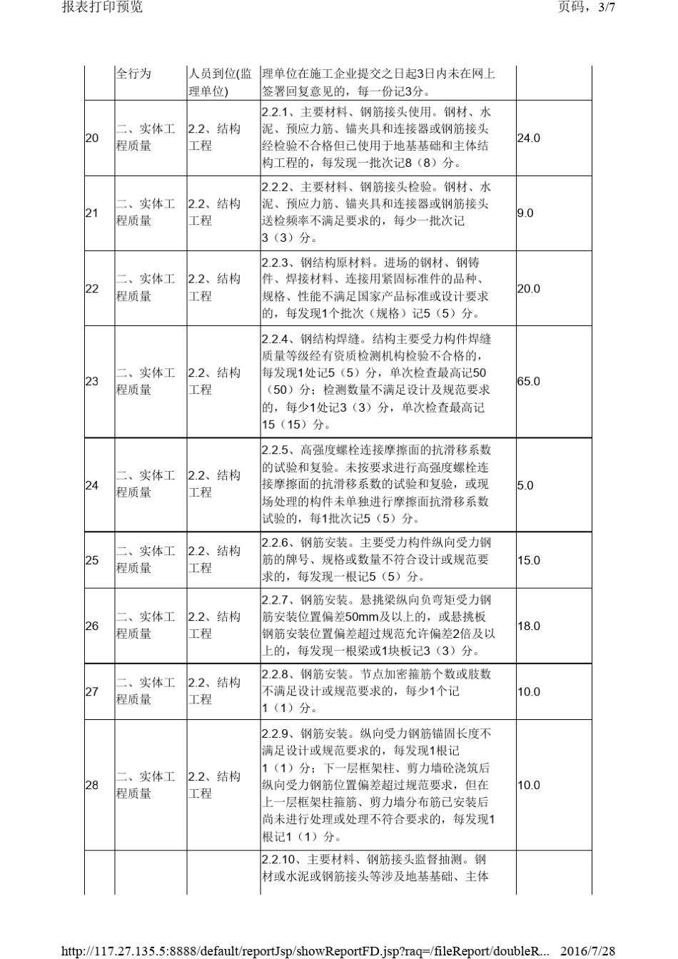 双随机检查清单_第3页