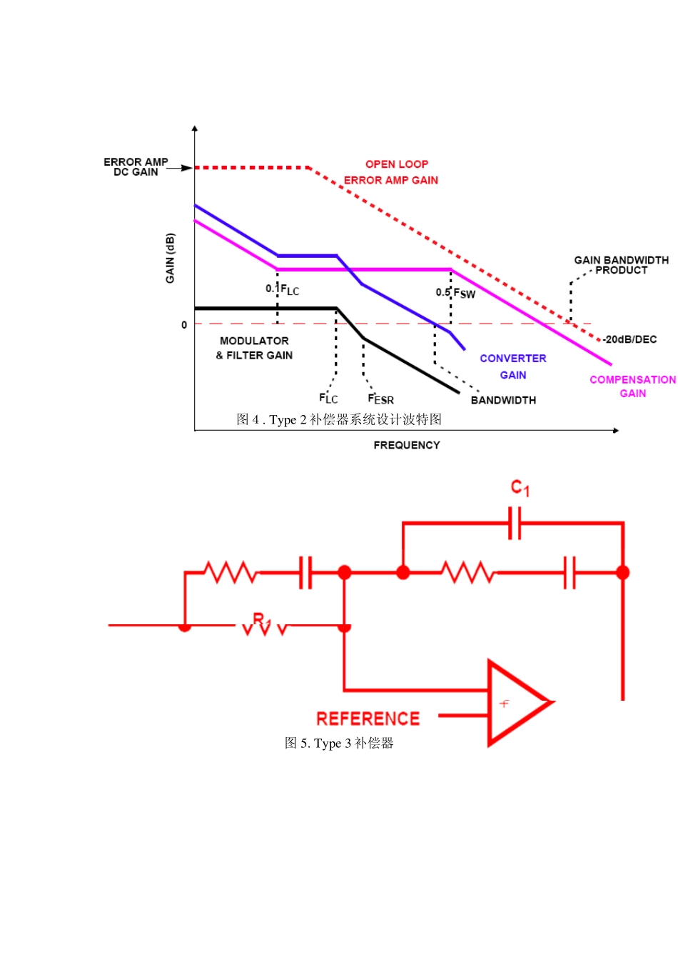 双零点双极点、单极点、零点极点补偿器设计电源反馈设计_第3页