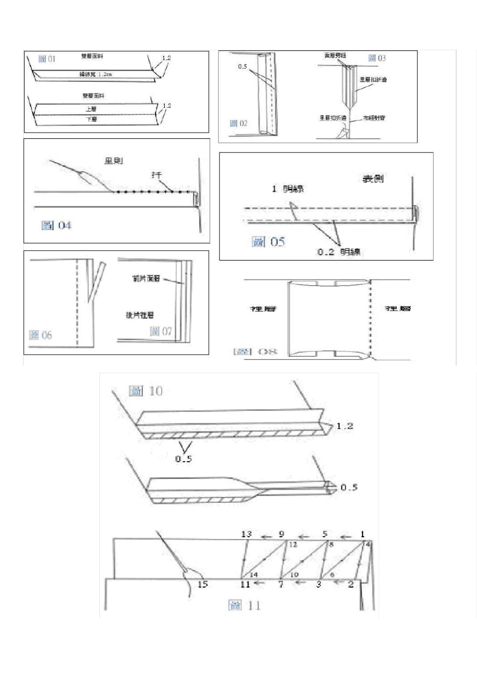 双面呢工艺做法_第3页