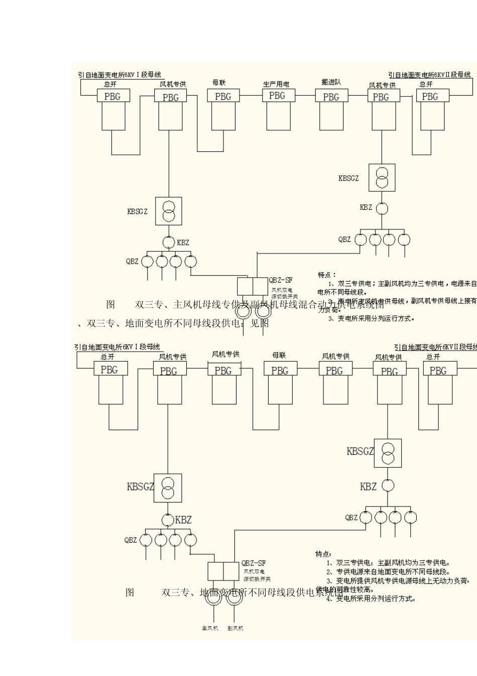双风机双电源_第3页