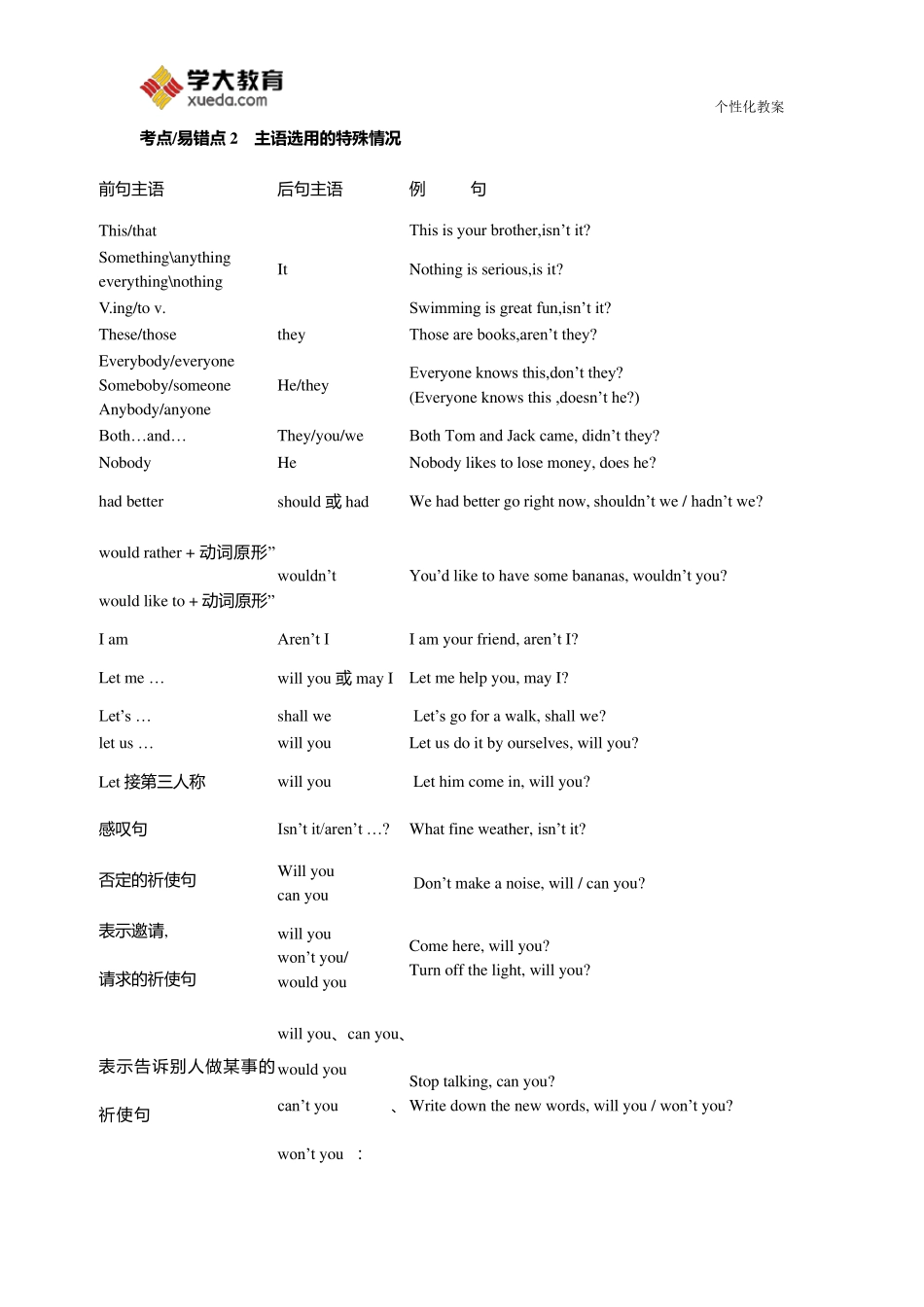 反义疑问句(教案)_第2页