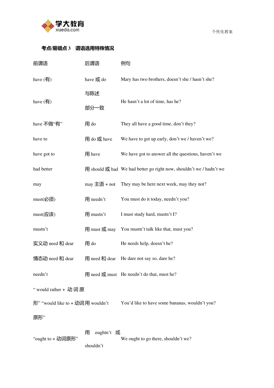 反义疑问句(教案)_第3页