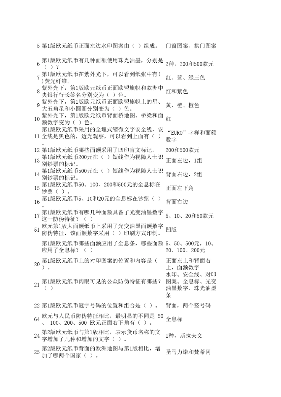 反假货币题外币单选(20160608)纸币的图文视觉特征包括_第2页