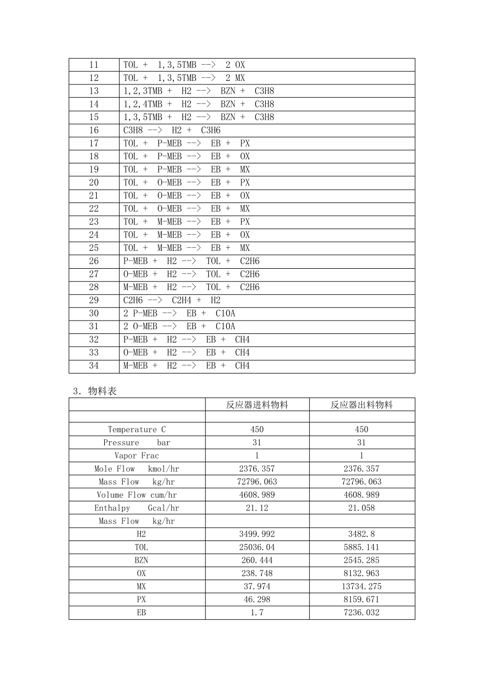 反应器选型与设计(完结版)_第3页