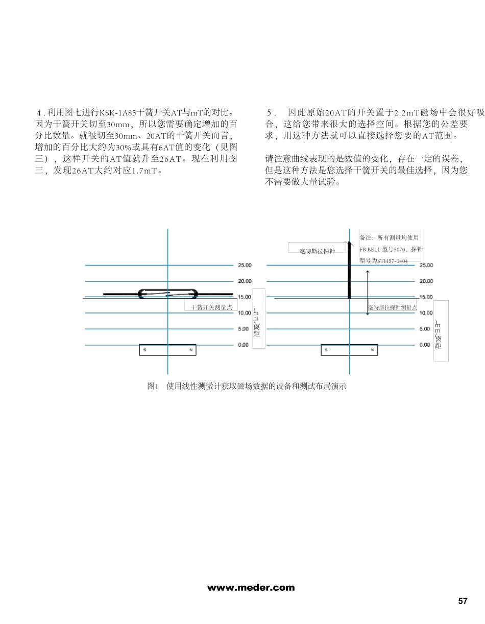 反应磁场强弱两参数安培匝(AT)和毫特斯拉(mT)之间的对比_第3页