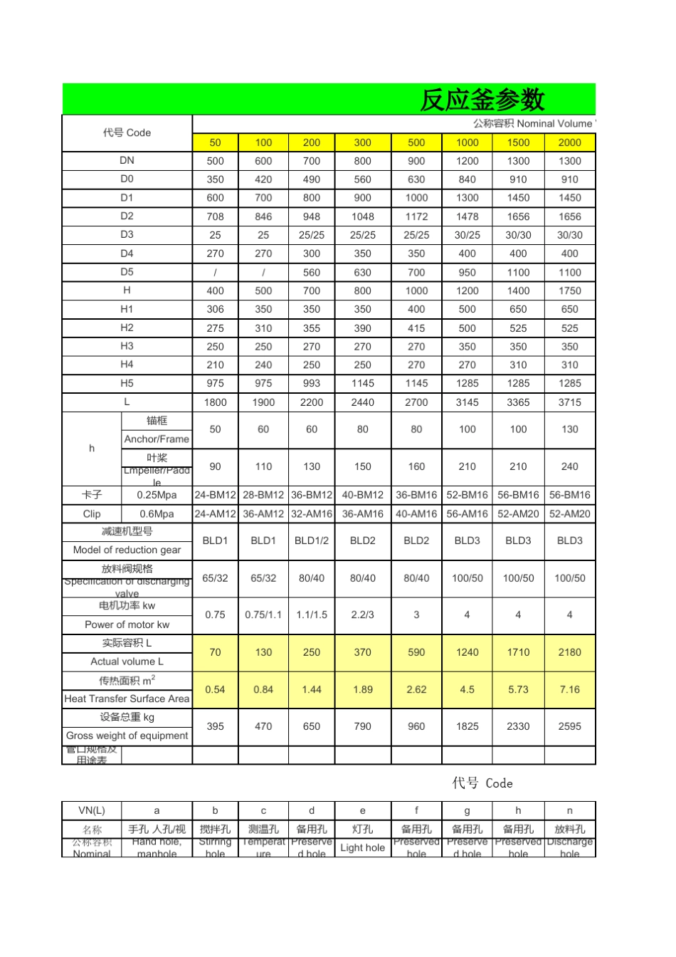 反应釜、搅拌参数值得收藏_第1页