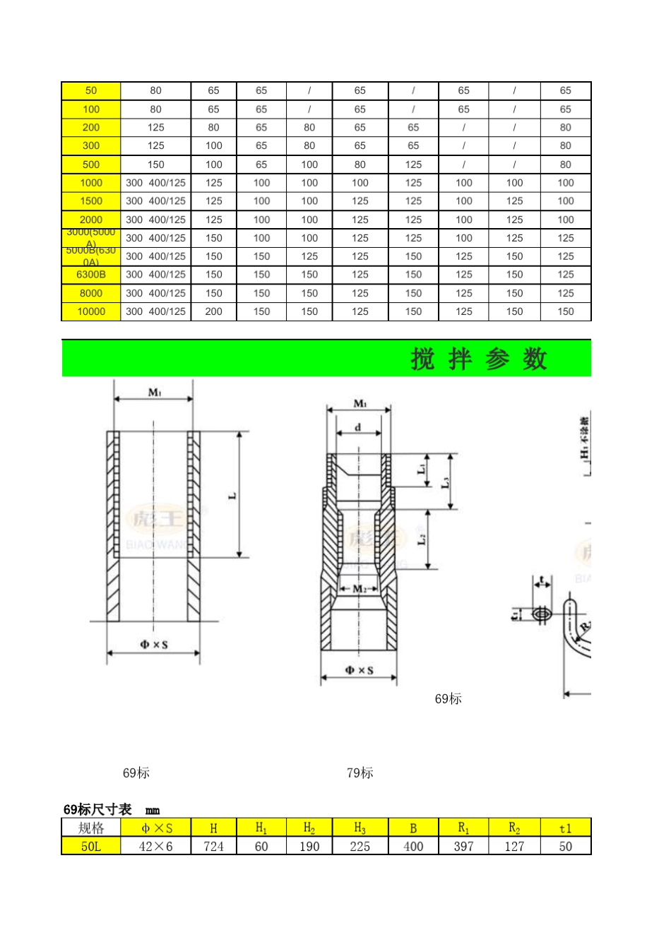 反应釜、搅拌参数值得收藏_第2页