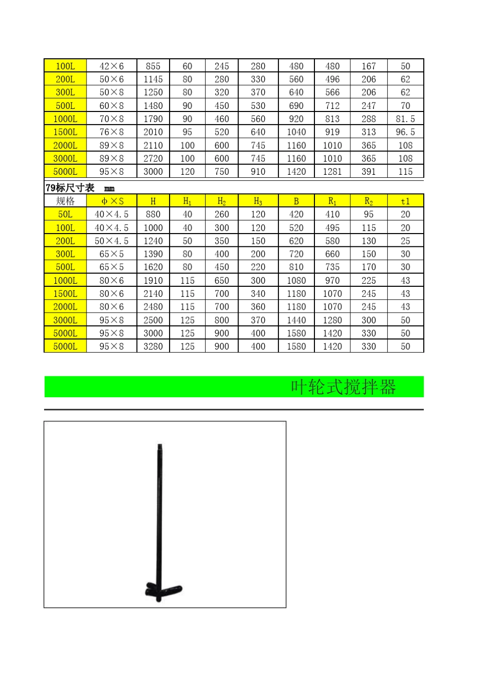 反应釜、搅拌参数值得收藏_第3页