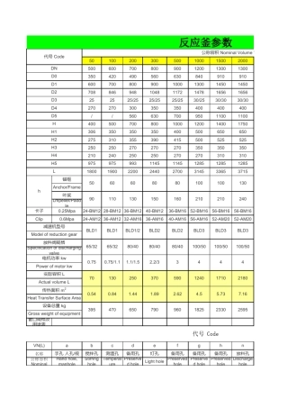 反应釜、搅拌参数值得收藏