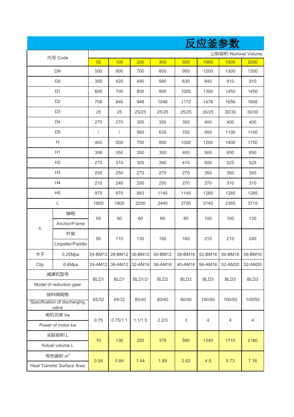 反应釜和搅拌参数推荐收藏_第1页