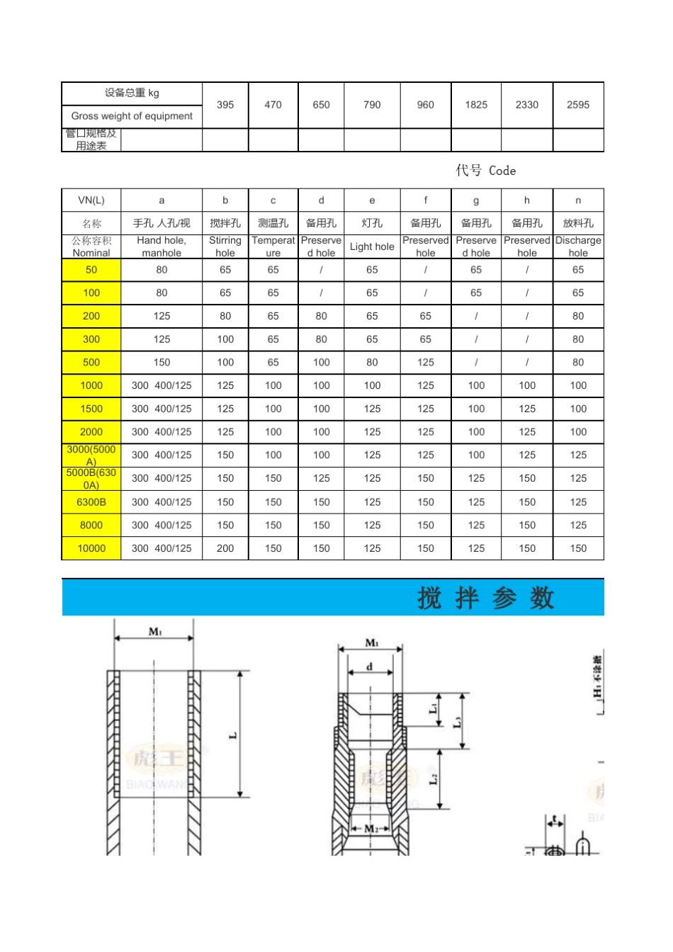 反应釜和搅拌参数推荐收藏_第2页