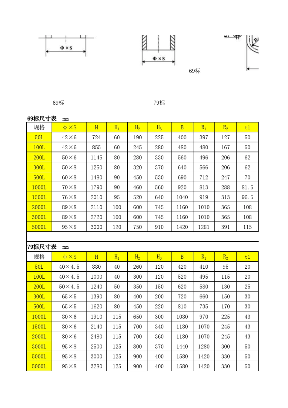反应釜和搅拌参数推荐收藏_第3页
