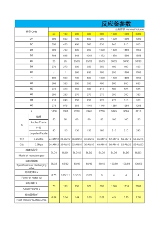反应釜和搅拌参数推荐收藏