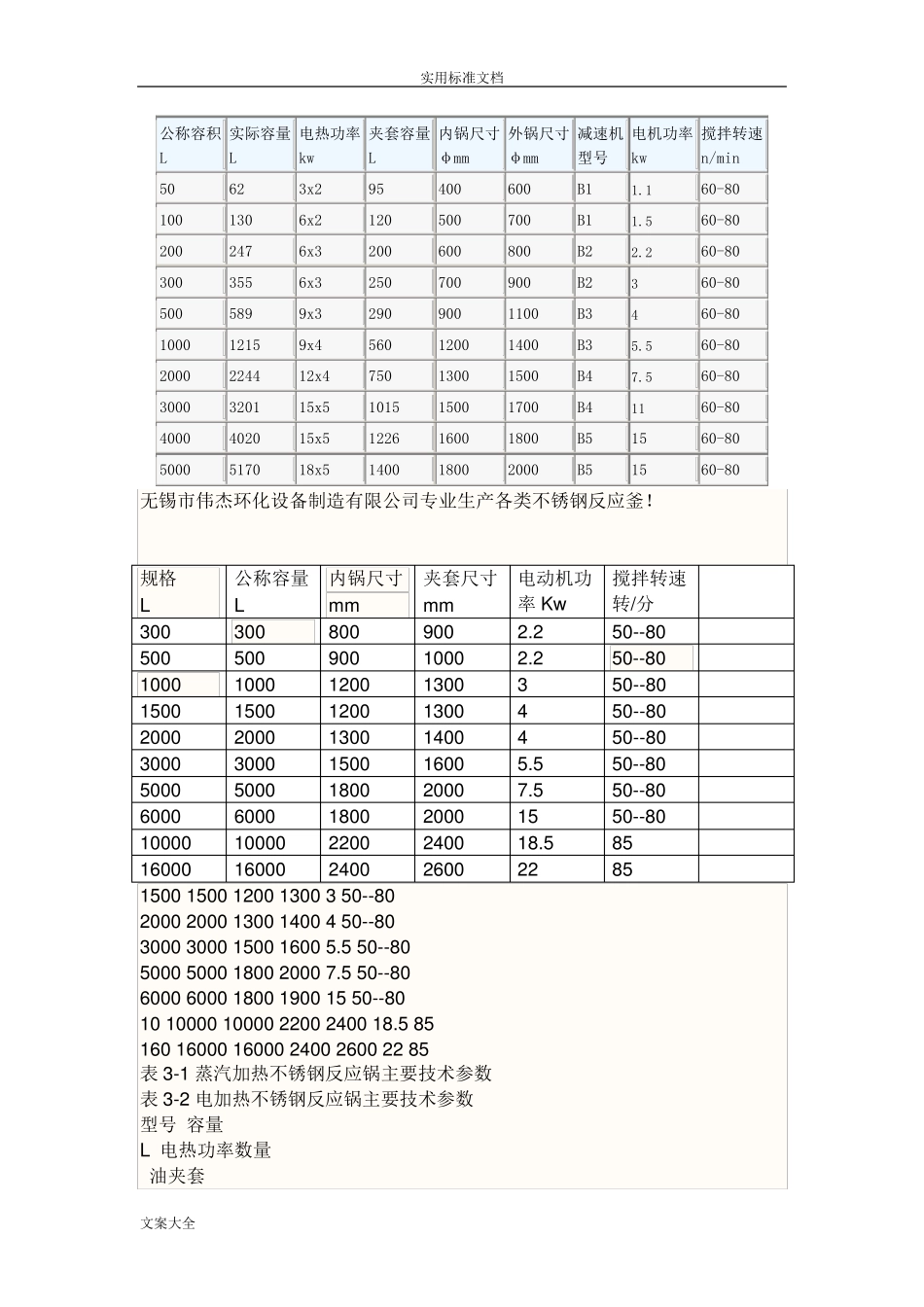 反应釜规格及全参数_第1页