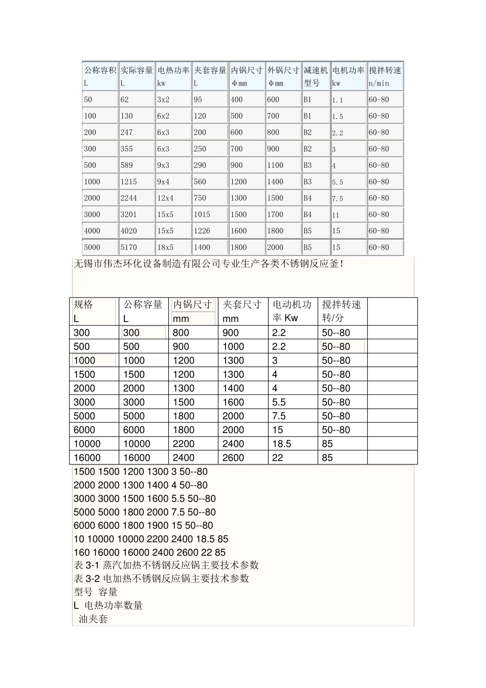 反应釜规格及参数_第1页