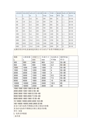反应釜规格及参数