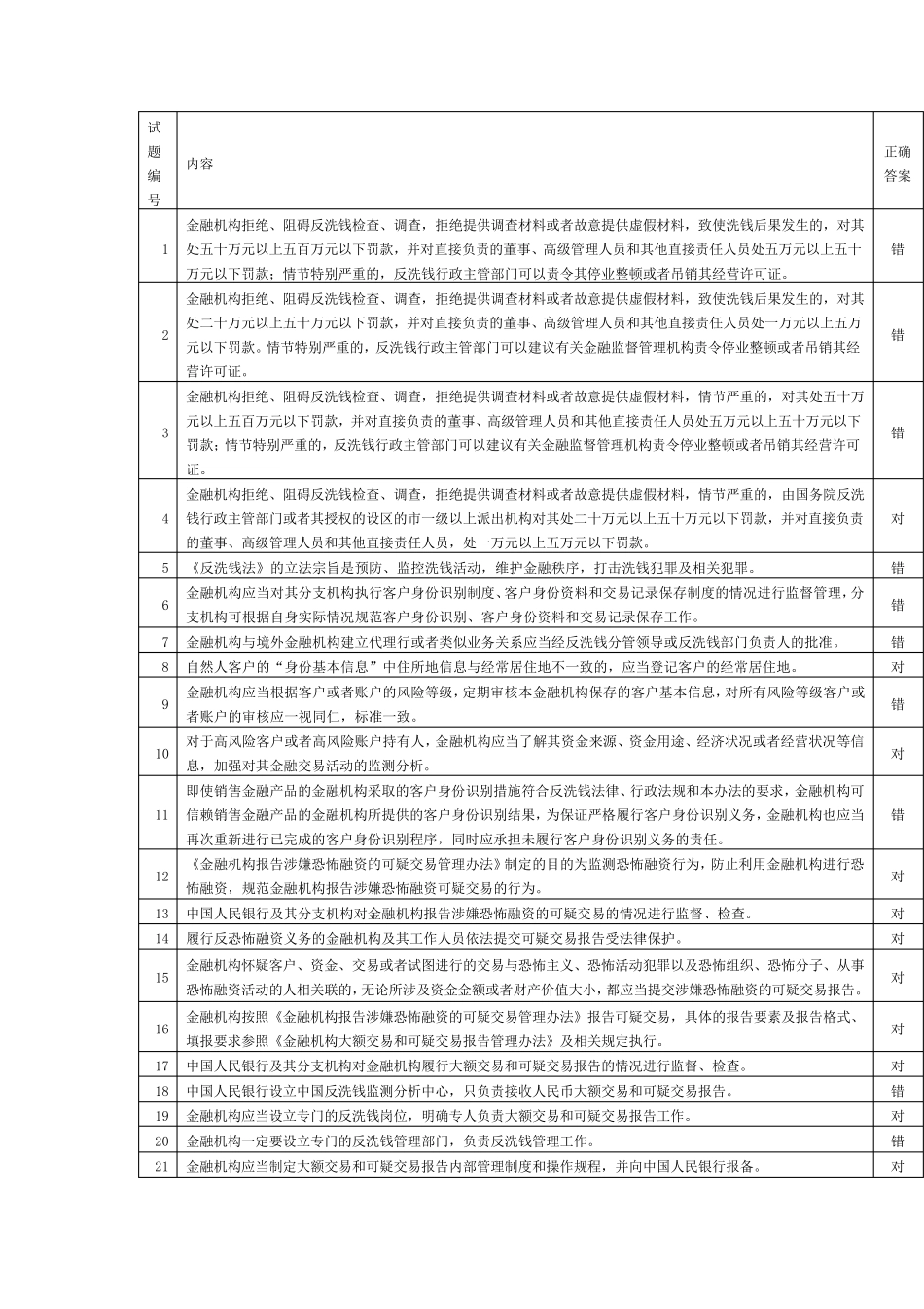 反洗钱知识测试题库(金融机构)_第1页