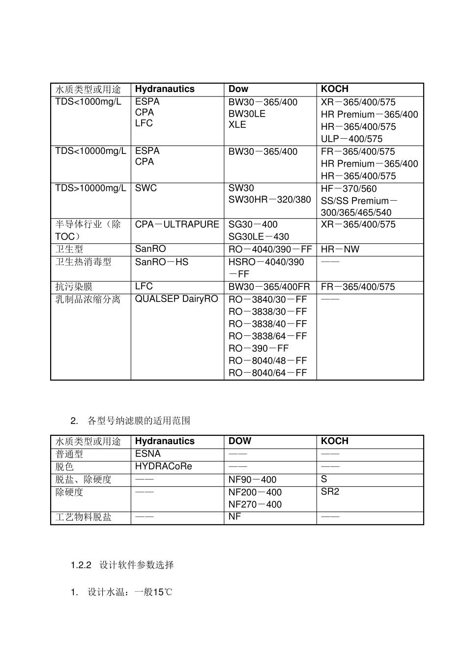 反渗透、超滤设计计算导则,水通量、选泵、选膜参数,陶氏,美国海德能设计参数_第3页