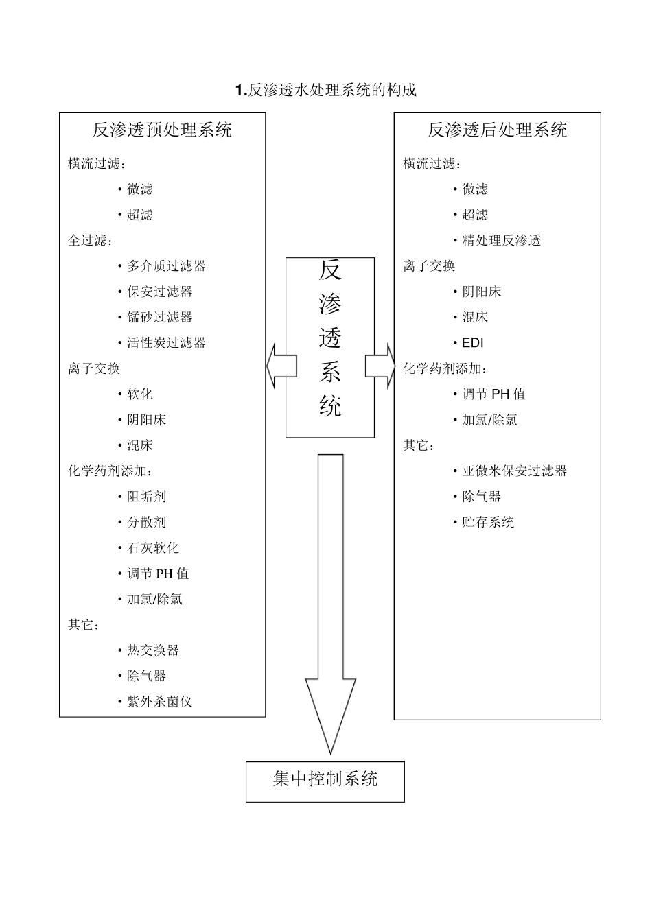 反渗透技术培训资料全_第3页