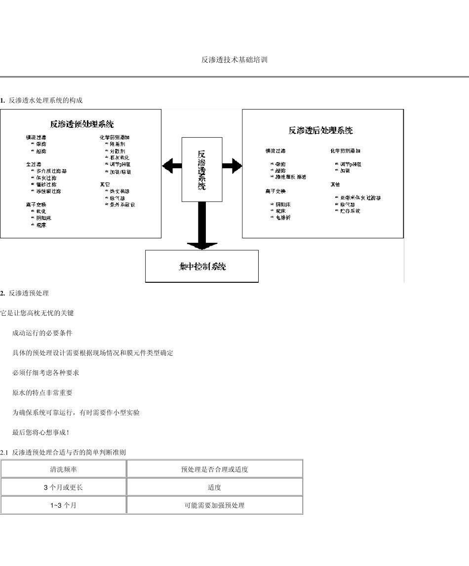 反渗透技术基础培训_第1页