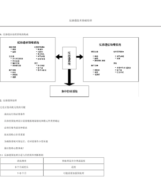 反渗透技术基础培训