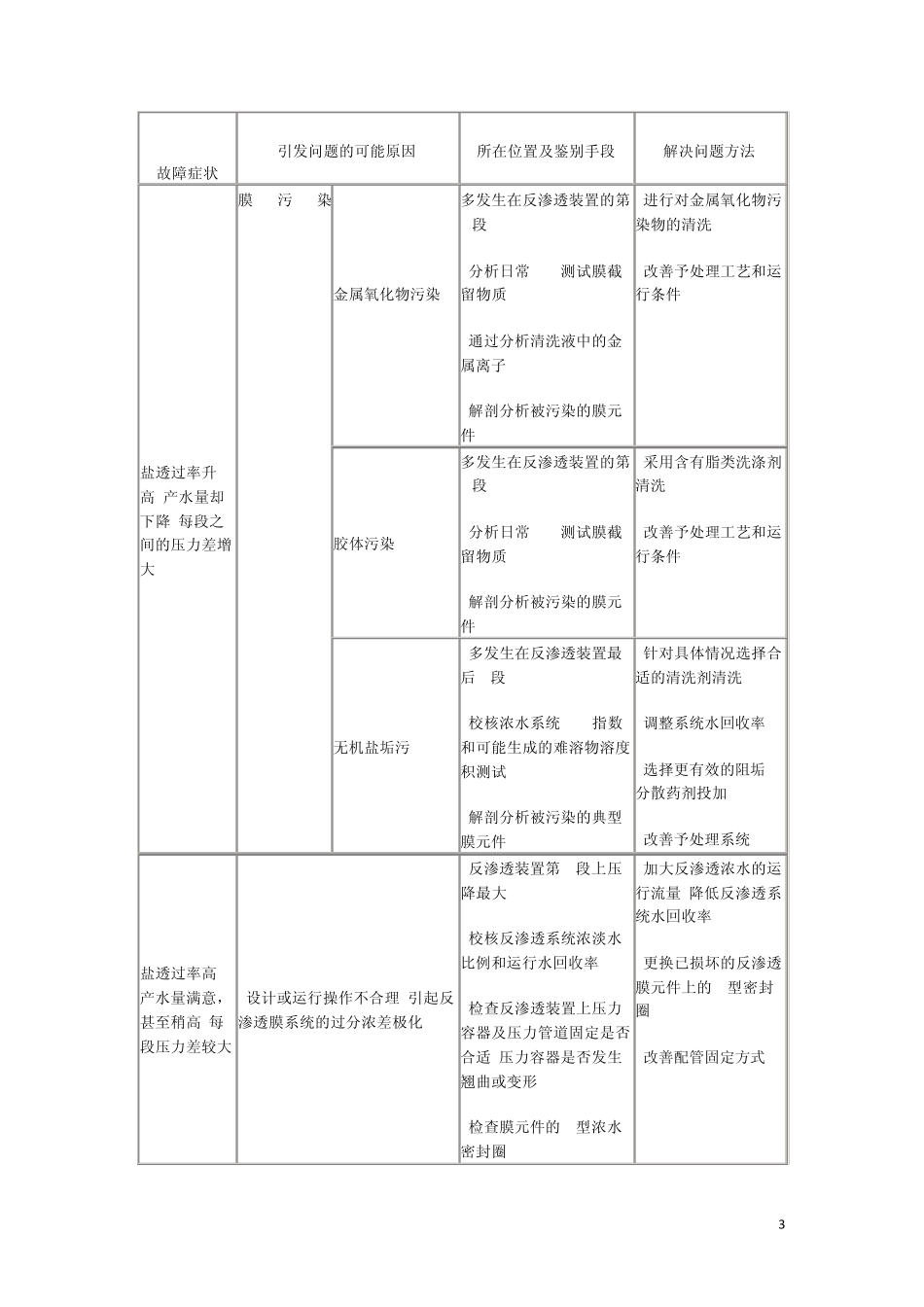 反渗透膜工作原理_第3页