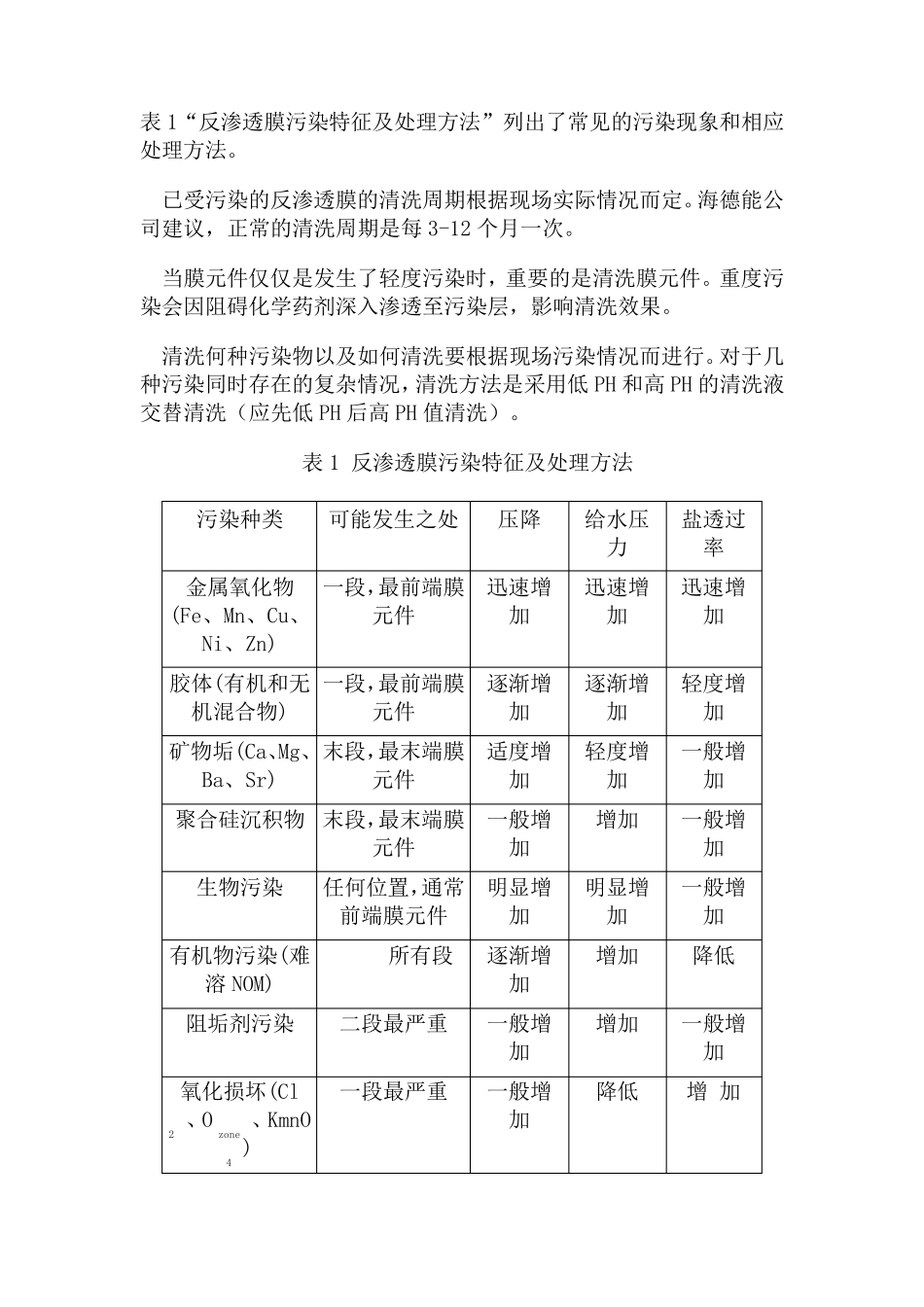 反渗透膜清洗方案_第2页