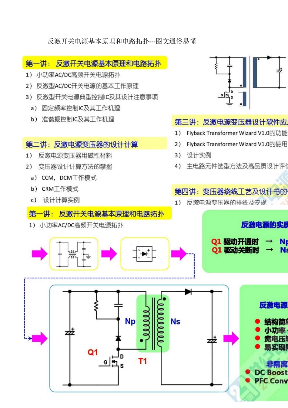 反激开关电源基本原理和电路拓扑图文通俗易懂_第1页